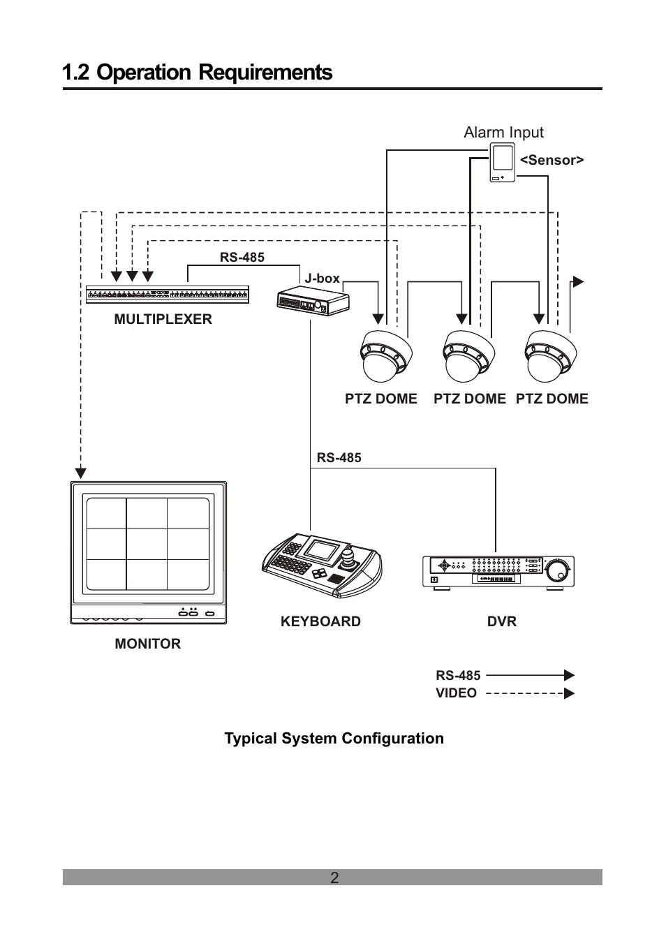 2 operation requirements | Revo REVDPTZ10-1 User Manual | Page 7 / 36