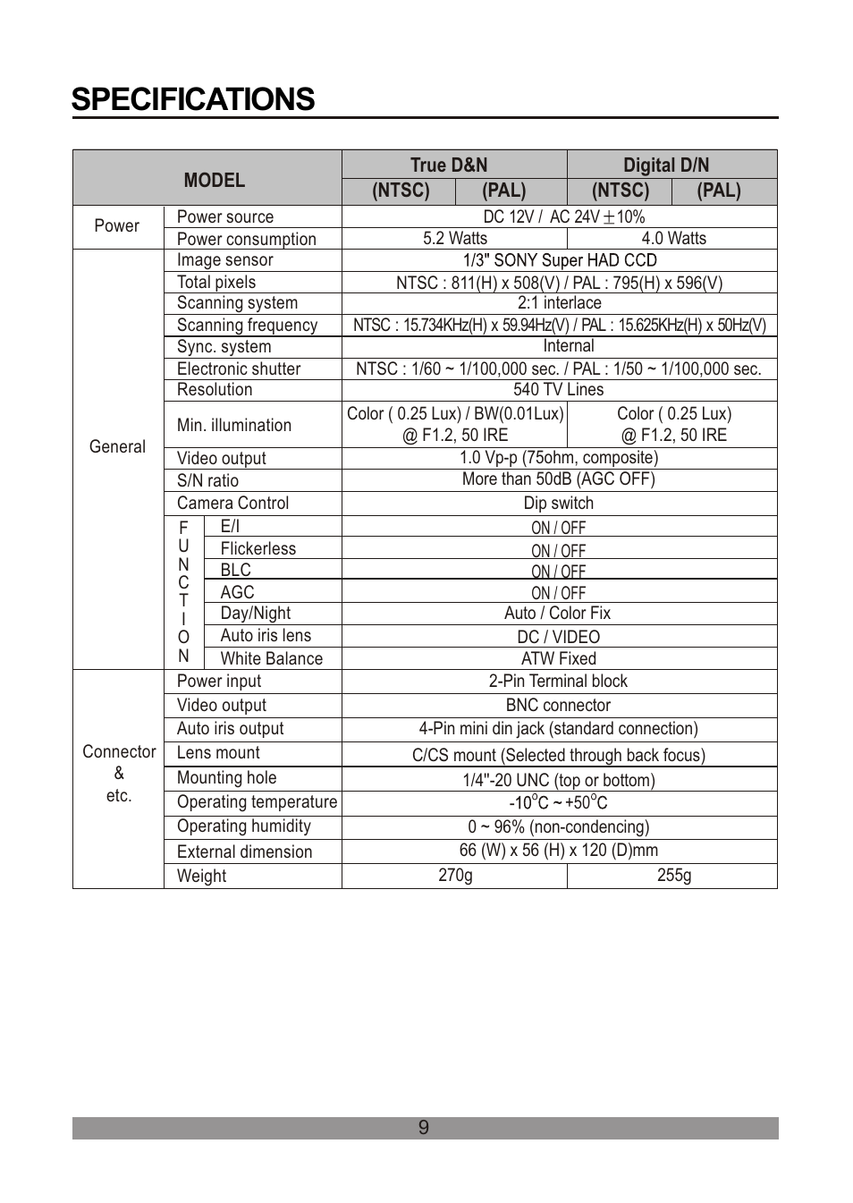 쪽 16, Specifications | Revo REXN540-1 User Manual | Page 15 / 16