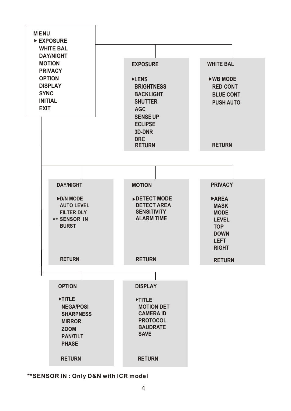 쪽 10 | Revo REXN600-2 User Manual | Page 9 / 16