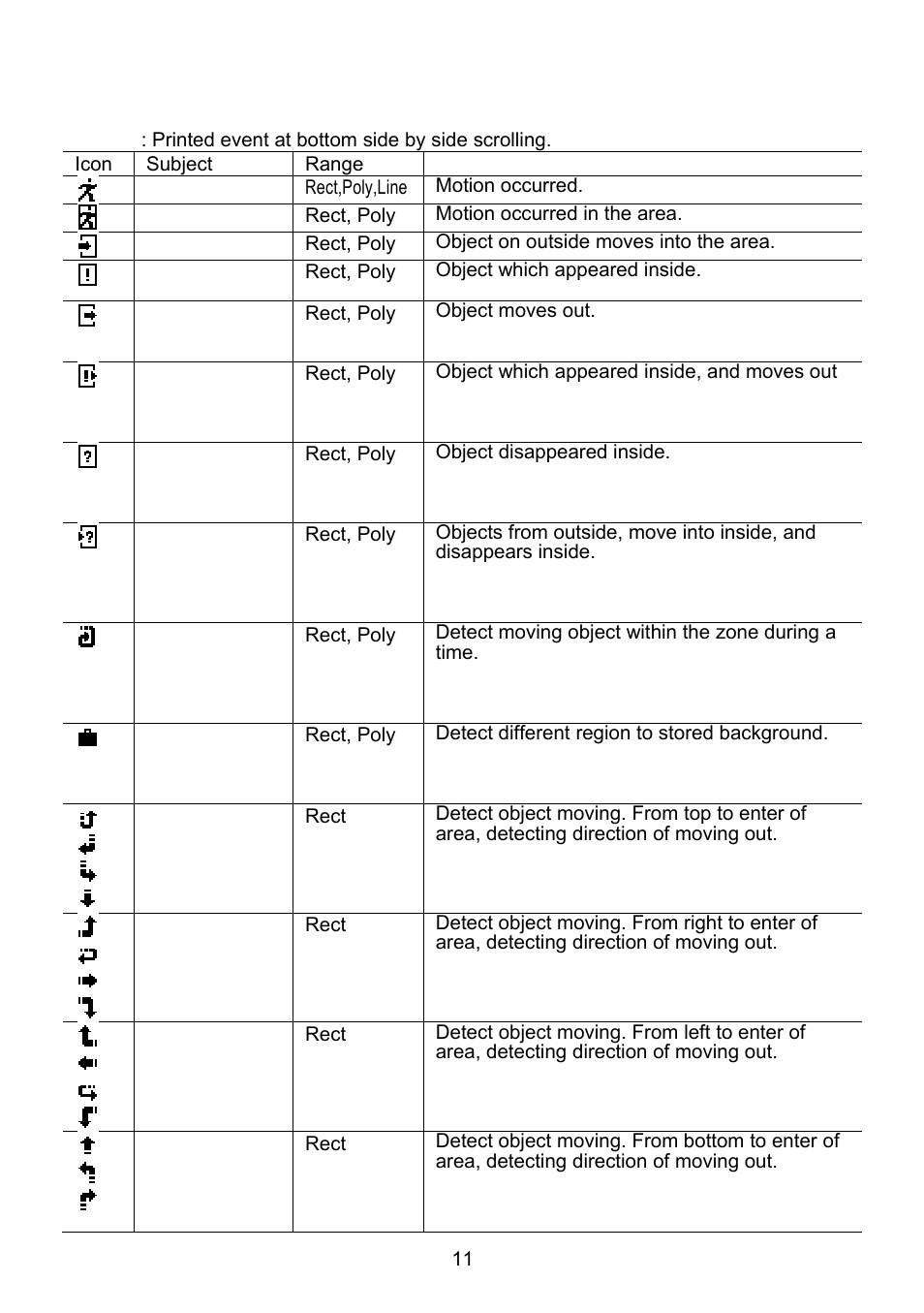 Revo REXN700-2 User Manual | Page 11 / 20