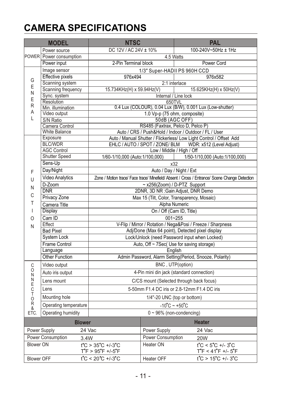 쪽 18, Camera specifications, Ntsc | Model | Revo REXT650-1 User Manual | Page 17 / 20