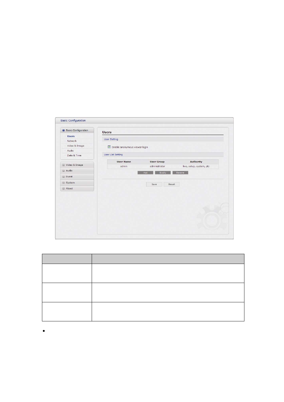 1 basic configuration, 1) users | Revo REHVDPTZ22-1 INSTRUCTION MANUAL User Manual | Page 40 / 84