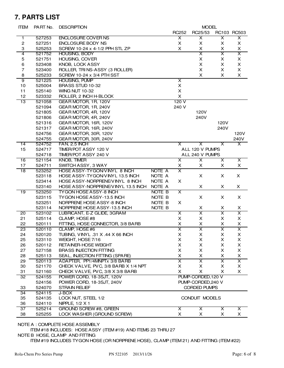 Parts list | Rola-Chem Pro Series Pump User Manual | Page 6 / 8