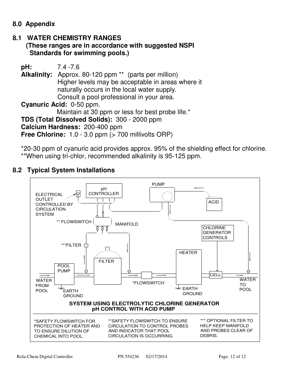 0 appendix, 2 typical system installations | Rola-Chem RC554P pH Digital Controller User Manual | Page 12 / 12