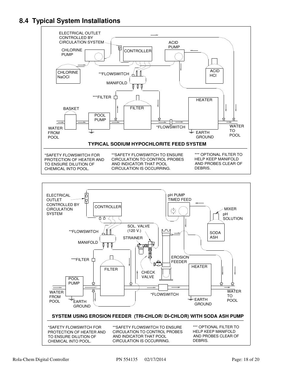 4 typical system installations | Rola-Chem RC554XP ORP/pH Digital Controller User Manual | Page 18 / 20