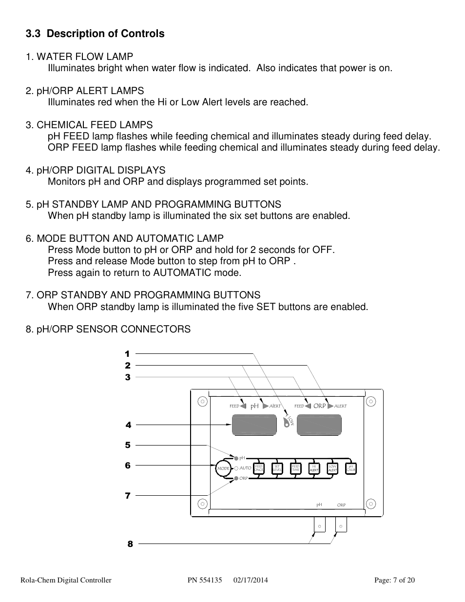 3 description of controls | Rola-Chem RC554XP ORP/pH Digital Controller User Manual | Page 7 / 20