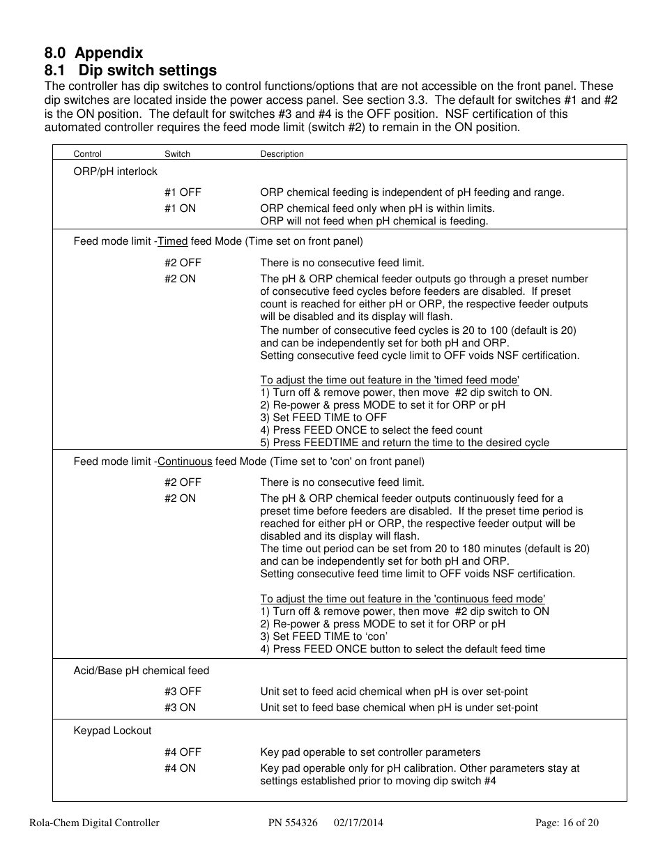 0 appendix 8.1 dip switch settings | Rola-Chem RC554XXP Dual ORP/pH Digital Controller User Manual | Page 16 / 20