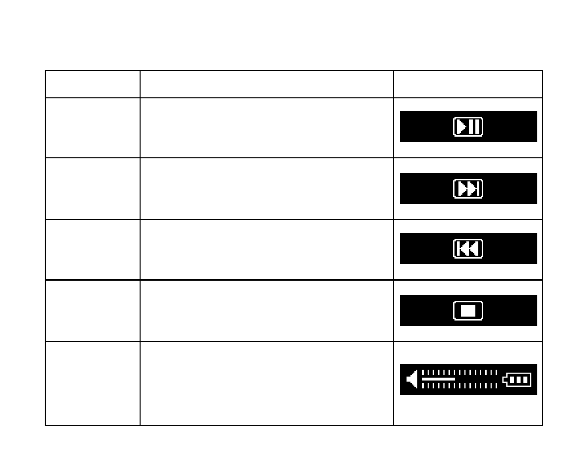 Stereo audio & remote control operations | Satechi Sonorix C3 Bluetooth Stereo Headset with Caller ID & Removable Earphones User Manual | Page 12 / 16