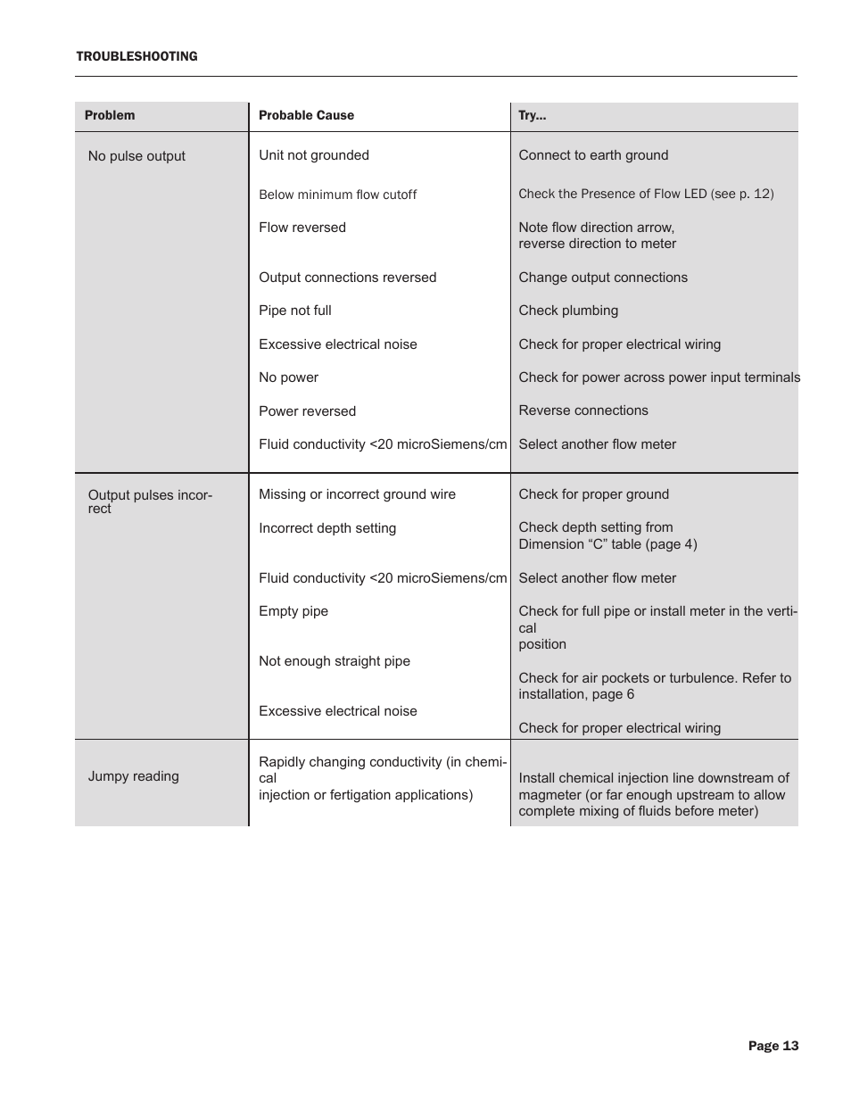 Seametrics EX100-200-Series User Manual | Page 15 / 16