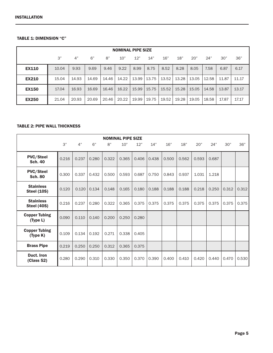 Seametrics EX100-200-Series User Manual | Page 7 / 16