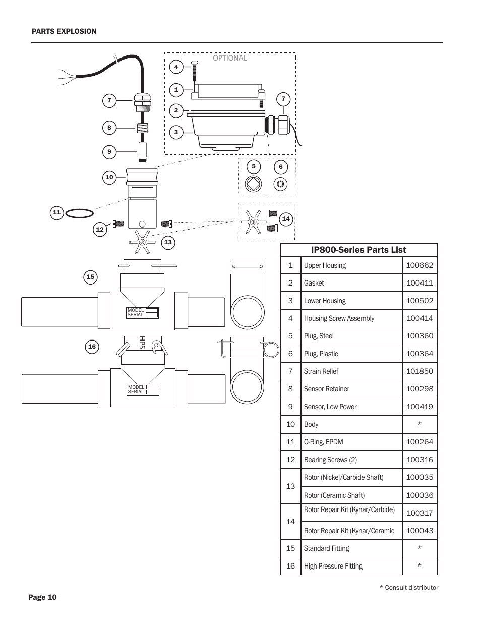 Ip800-series parts list | Seametrics IP800-Series User Manual | Page 10 / 12