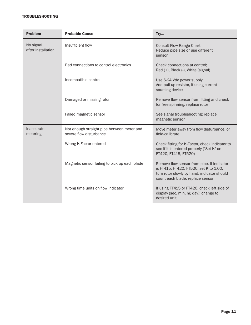 Seametrics IP800-Series User Manual | Page 11 / 12