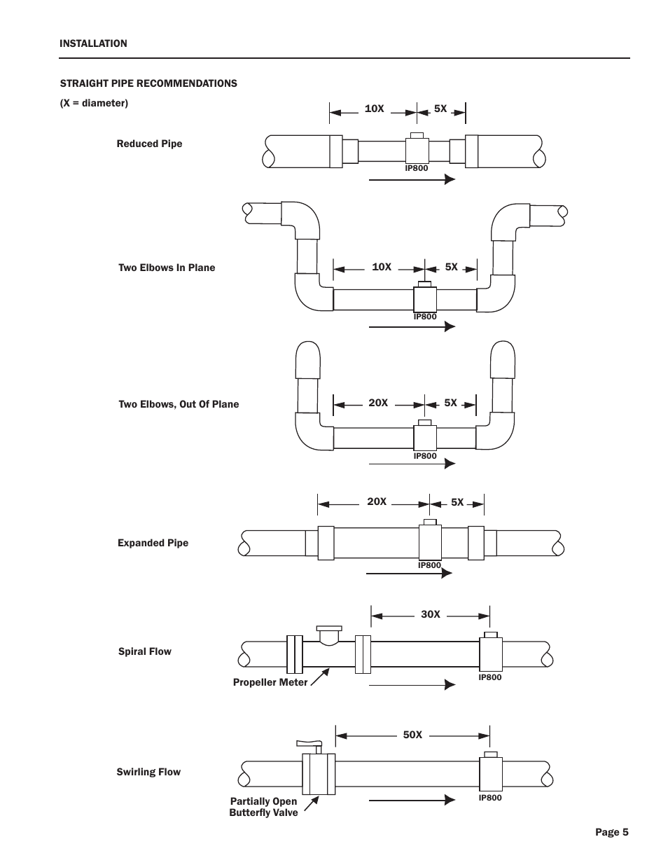 Seametrics IP800-Series User Manual | Page 5 / 12