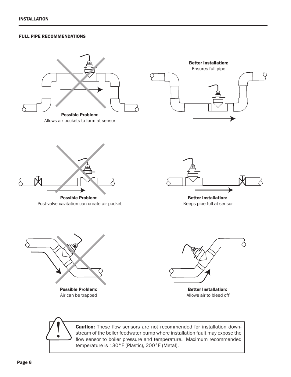 Seametrics IP800-Series User Manual | Page 6 / 12