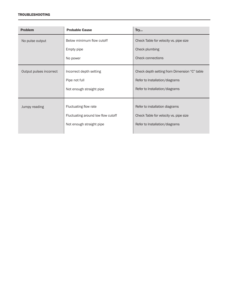 Seametrics IP100-200-SERIES User Manual | Page 11 / 12