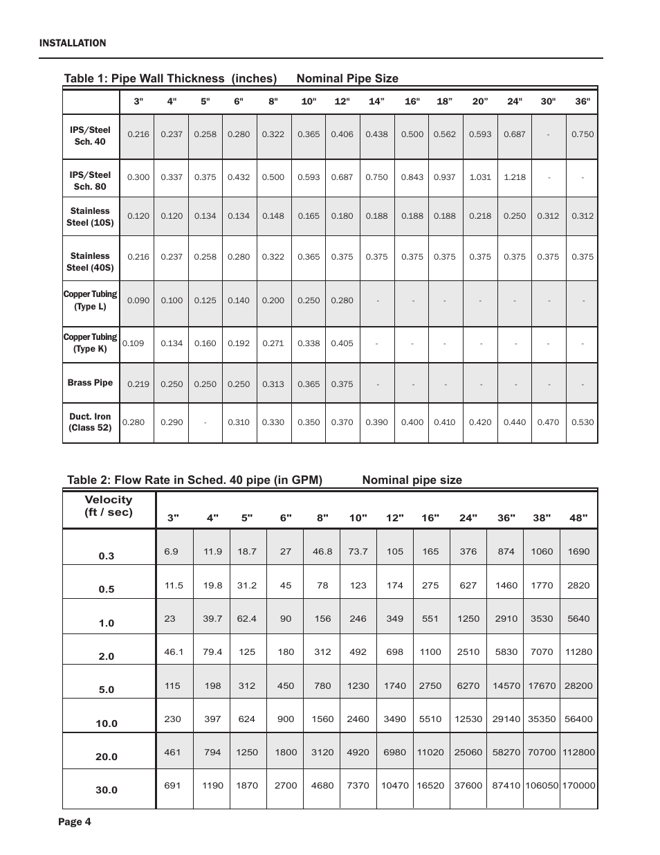 Seametrics IP100-200-SERIES User Manual | Page 6 / 12