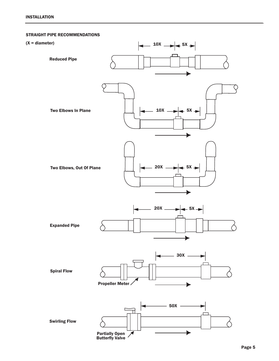 Seametrics IP100-200-SERIES User Manual | Page 7 / 12