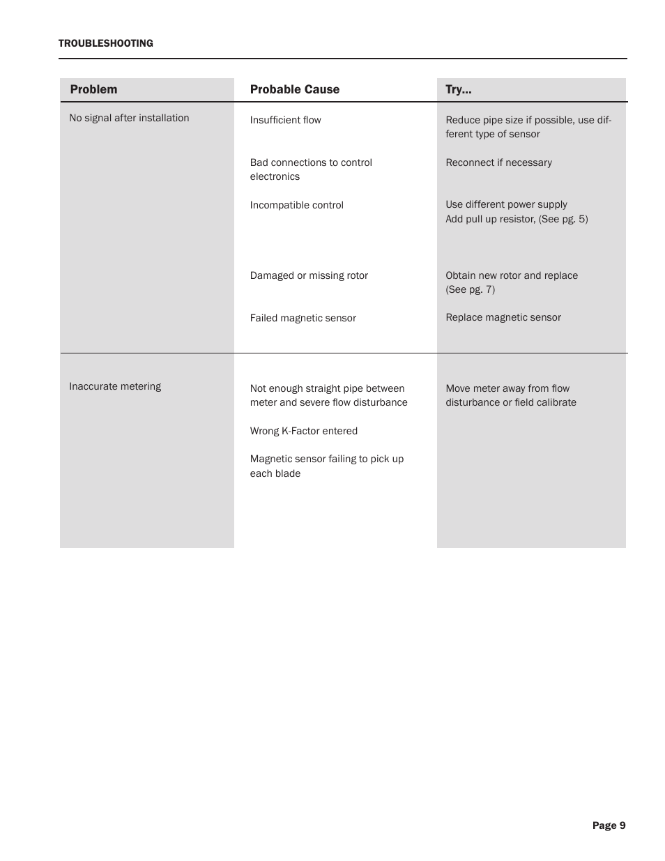 Seametrics TX800-Series User Manual | Page 11 / 12