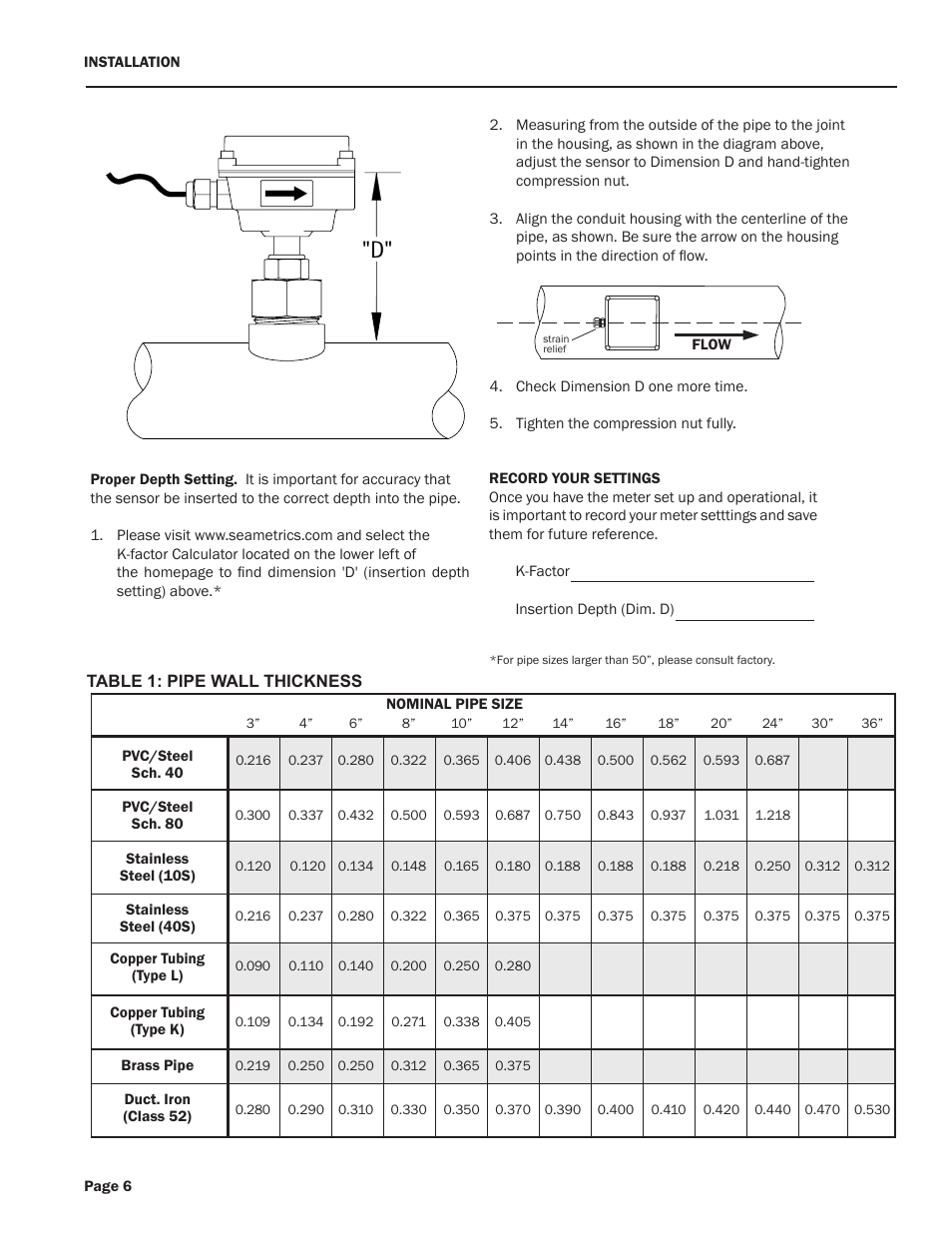 Seametrics TX100-200-SERIES User Manual | Page 8 / 12