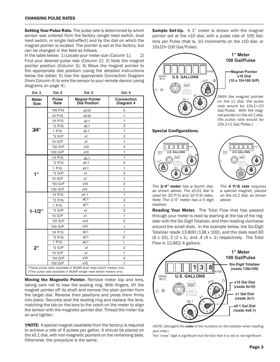 Seametrics MJN-Series User Manual | Page 3 / 4