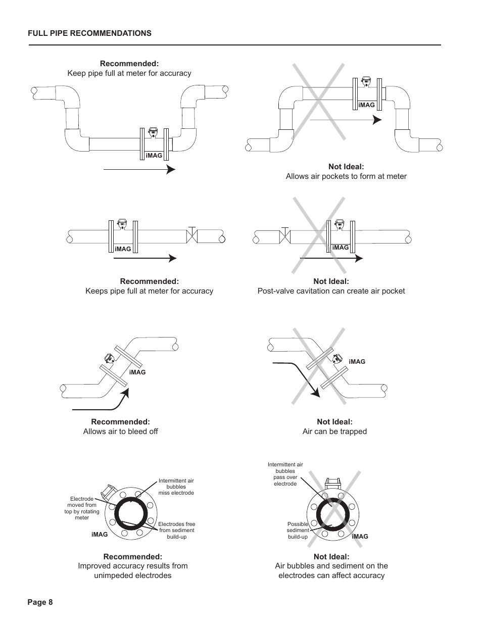 Seametrics iMAG-Series User Manual | Page 10 / 16