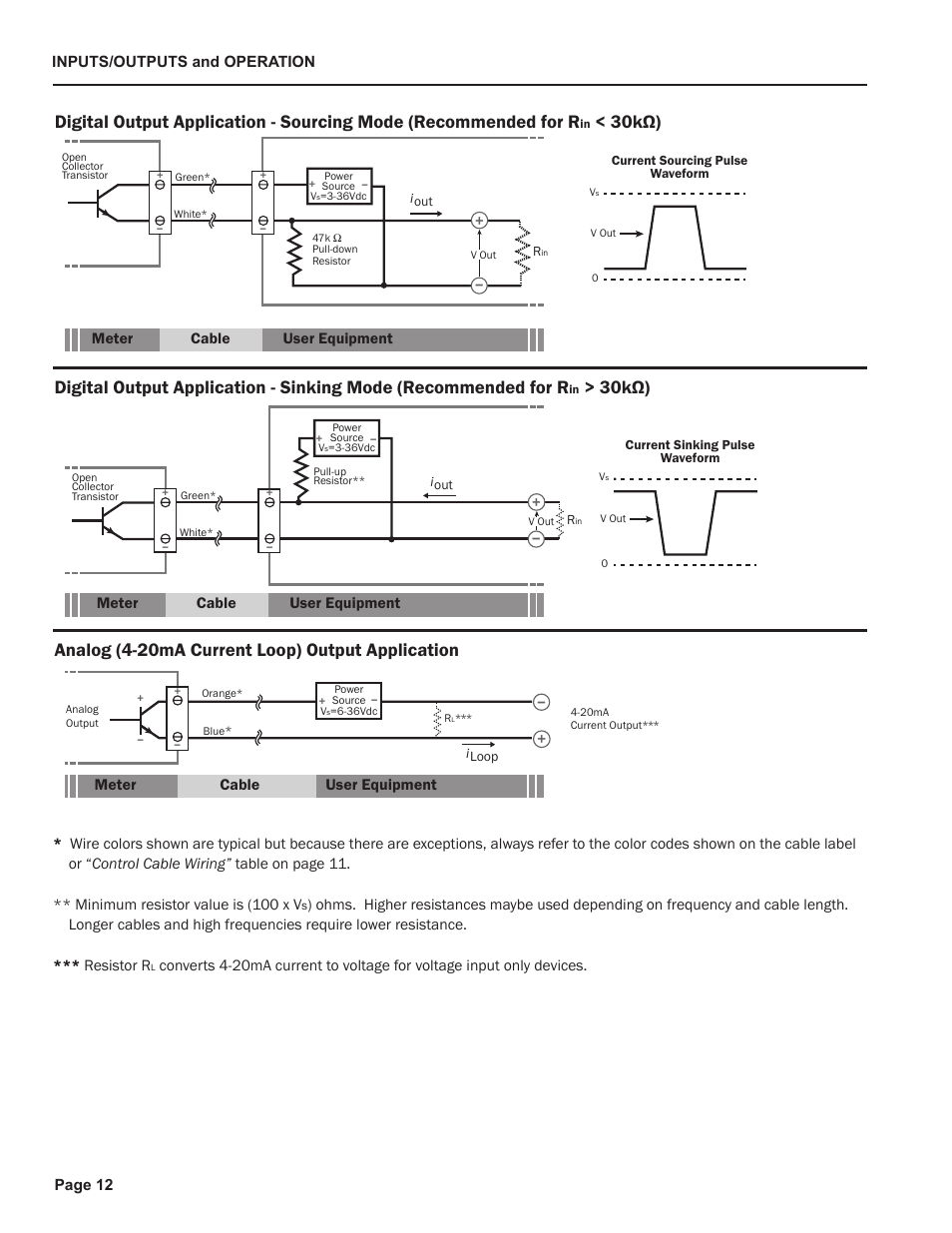 30kω), Analog (4-20ma current loop) output application | Seametrics iMAG-Series User Manual | Page 14 / 16