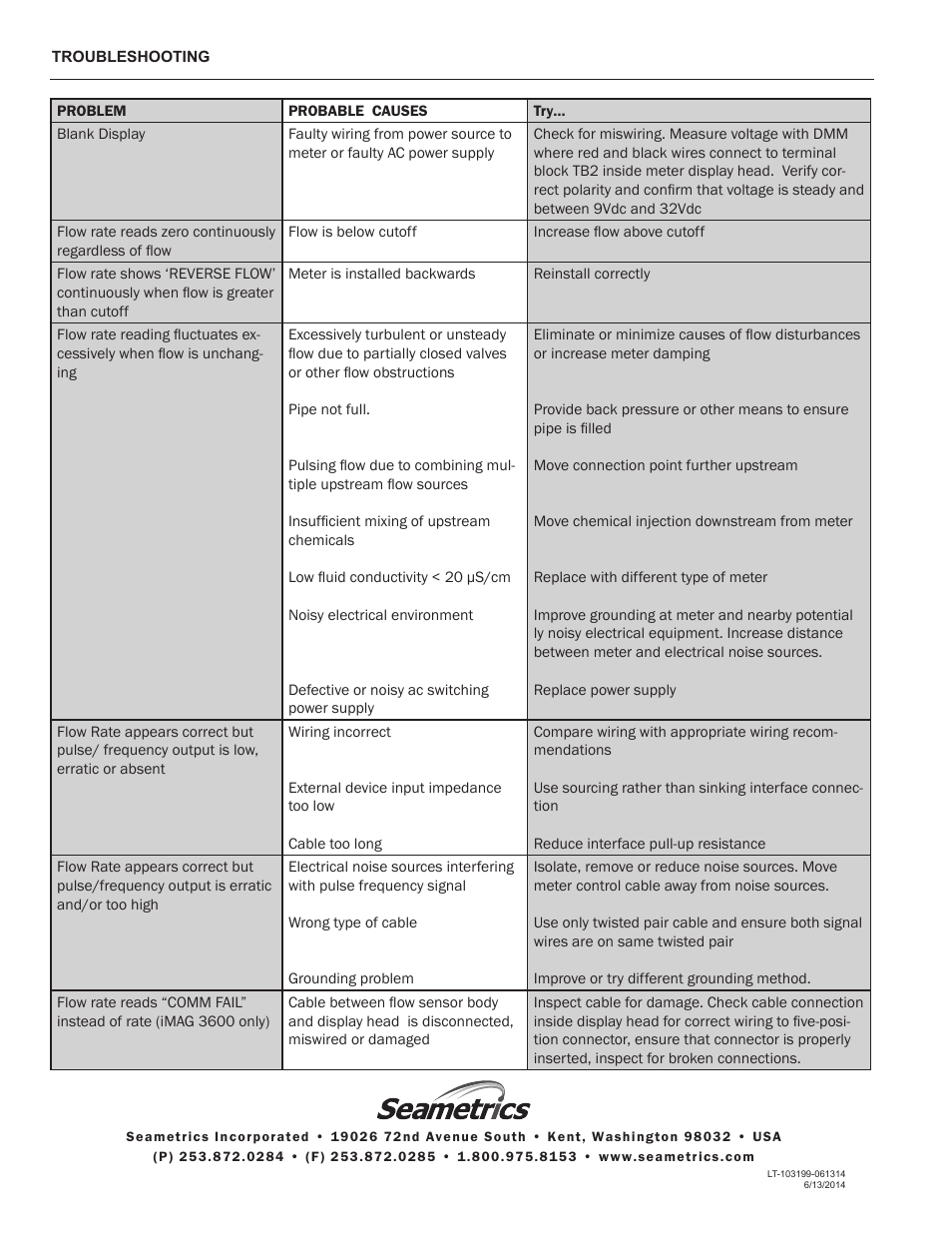 Seametrics iMAG-Series User Manual | Page 16 / 16