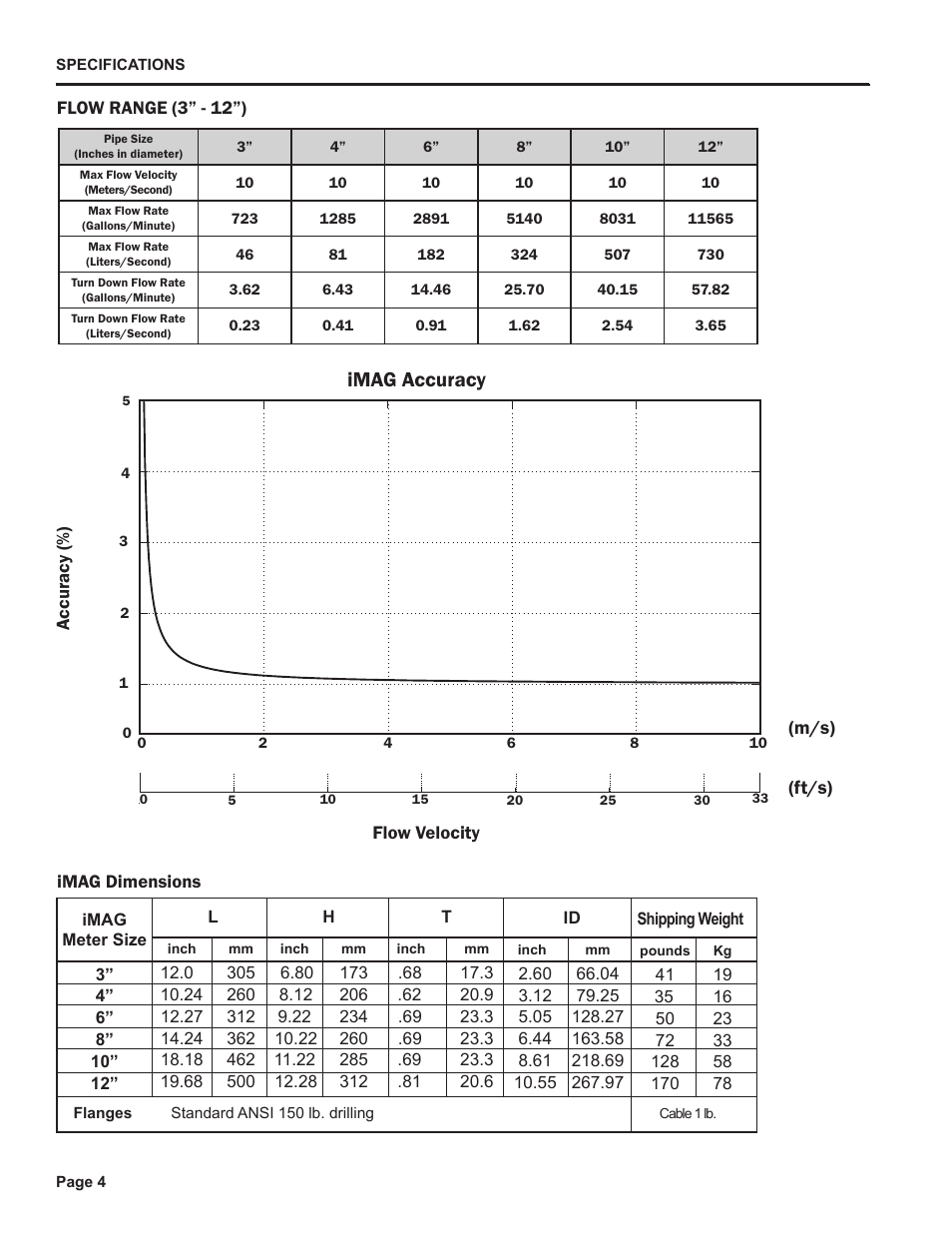 Imag accuracy, M/s), Ft/s) | Seametrics iMAG-Series User Manual | Page 6 / 16