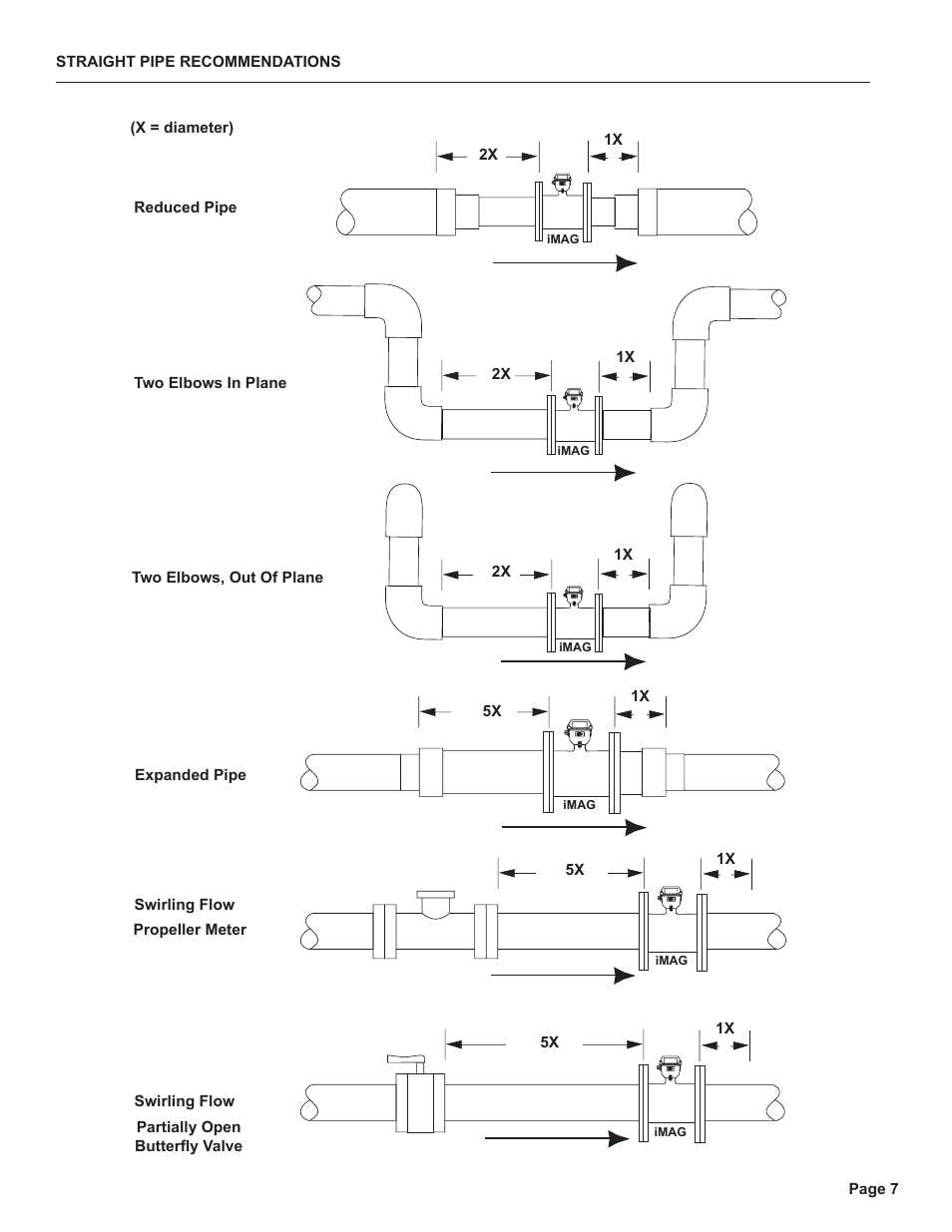 Seametrics iMAG-Series User Manual | Page 9 / 16