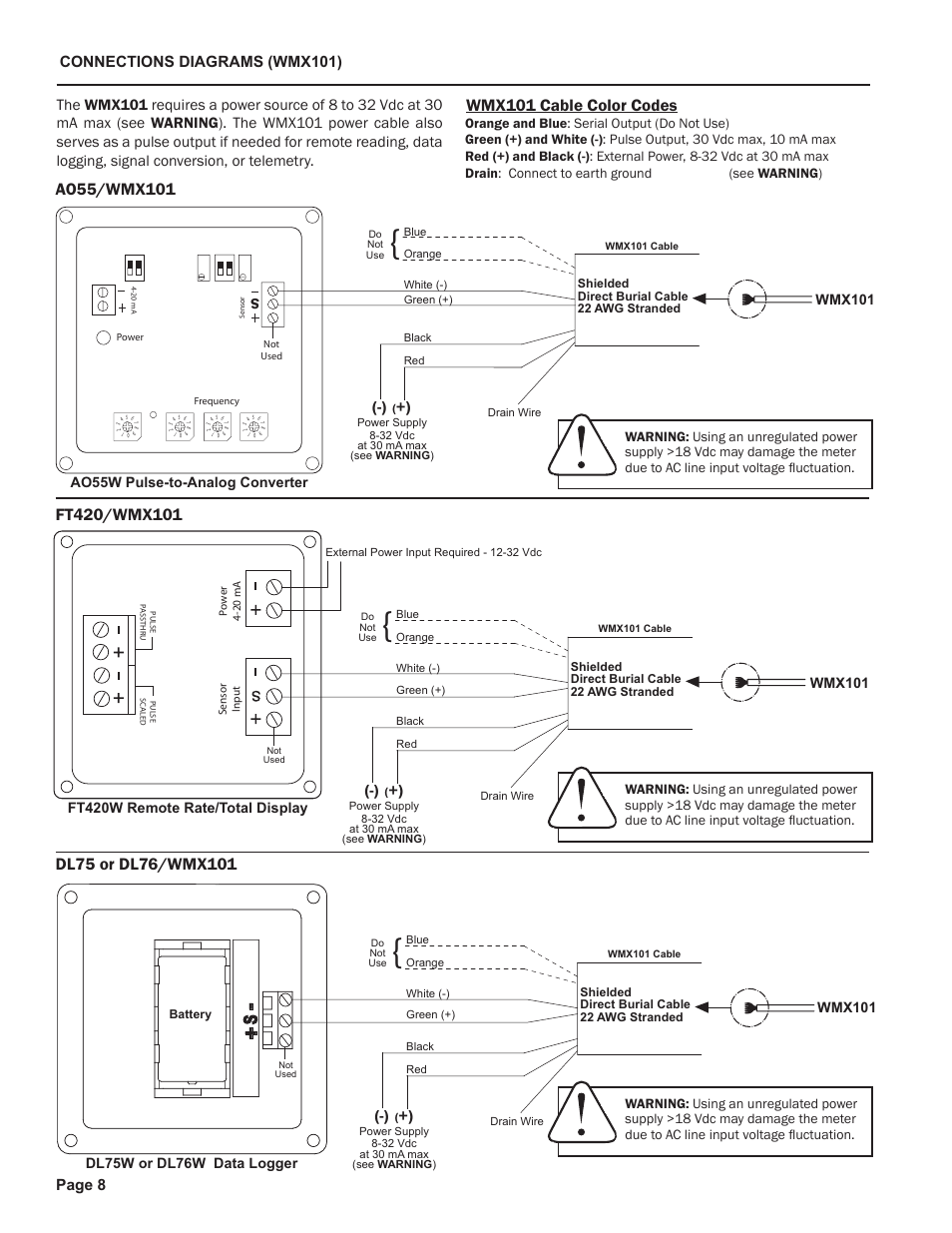 Seametrics WMX-Series User Manual | Page 10 / 12