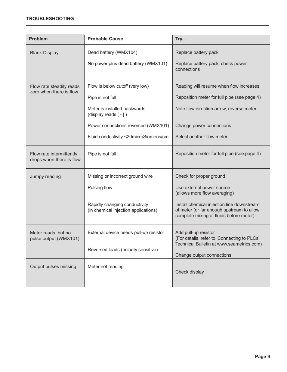 Seametrics WMX-Series User Manual | Page 11 / 12