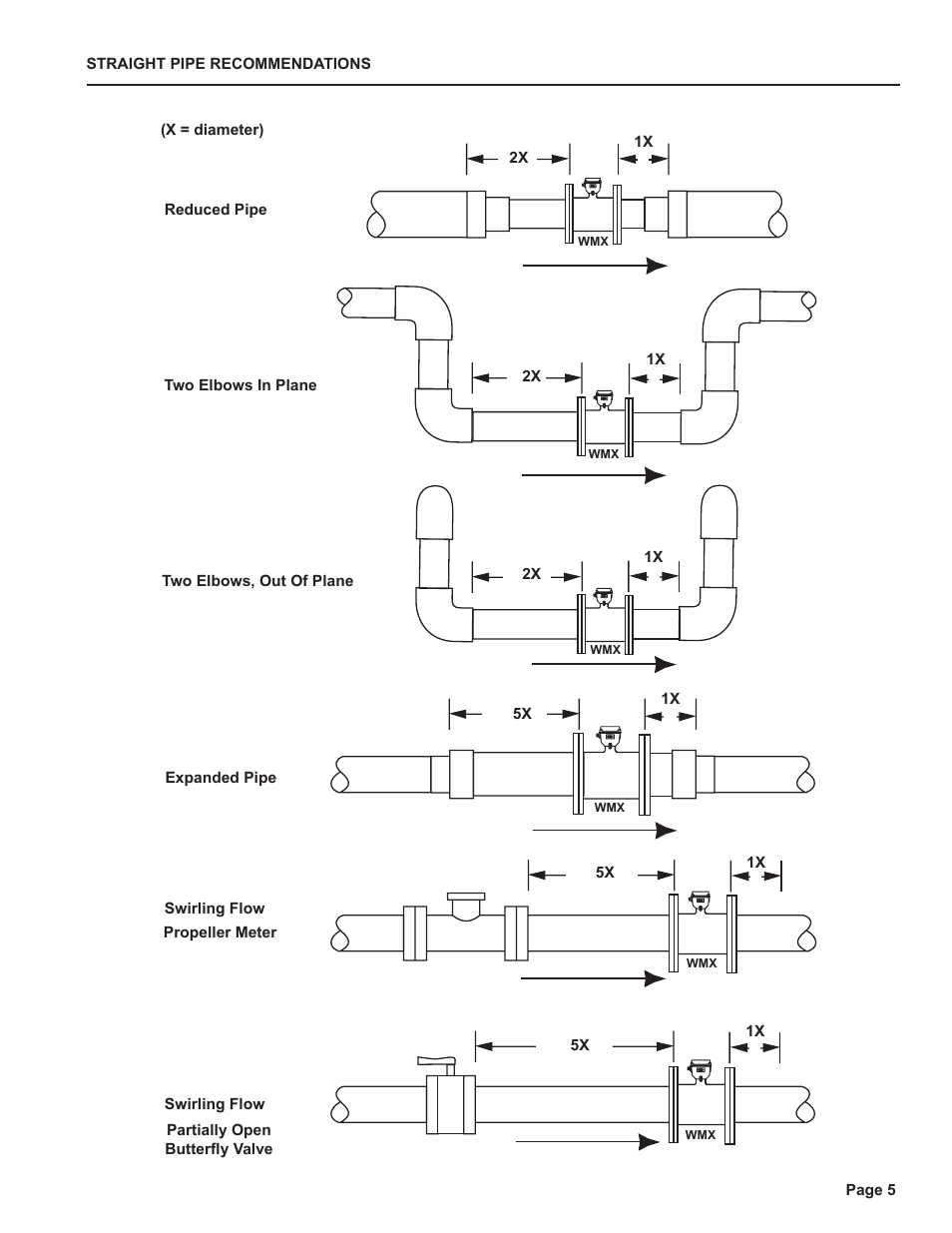 Seametrics WMX-Series User Manual | Page 7 / 12