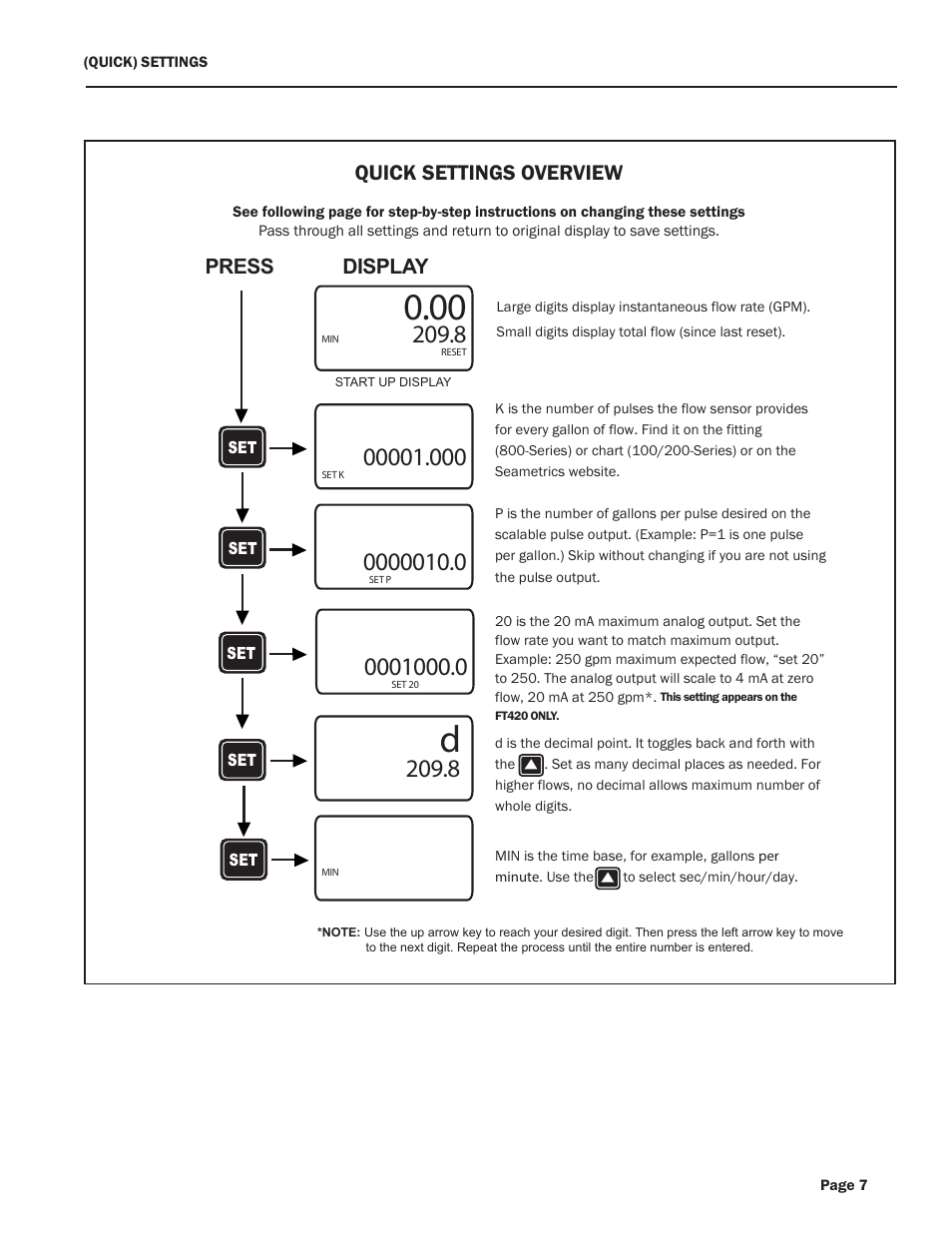 Seametrics FT400-Series User Manual | Page 9 / 12