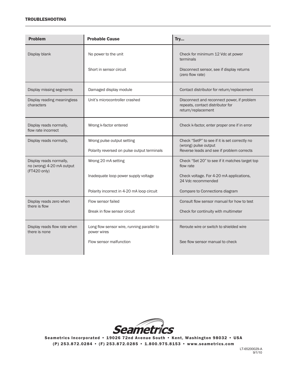 Seametrics FT500-Series User Manual | Page 8 / 8