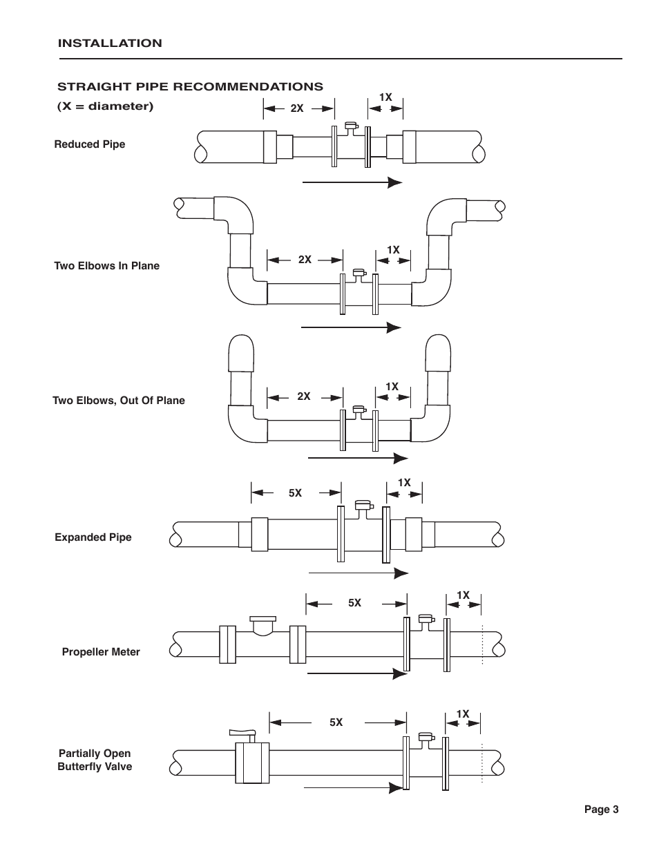 Seametrics AG1000 User Manual | Page 5 / 10