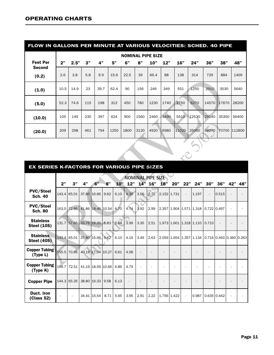 Ar ch ive d, Includes dates before 5/05) | Seametrics EX100-200 Series v.1 User Manual | Page 13 / 14