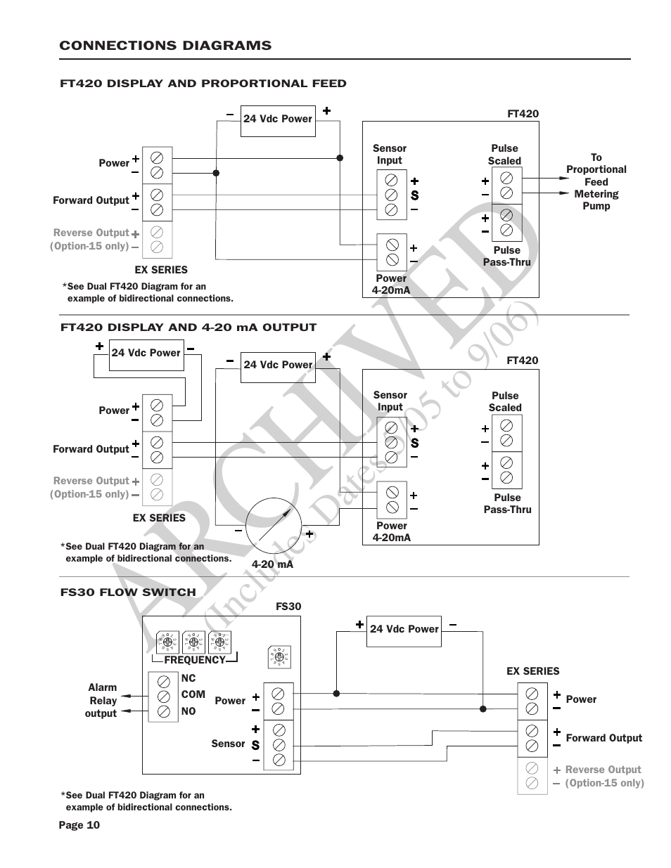 Ar ch ive d | Seametrics EX100-200 Series v.2 User Manual | Page 12 / 16