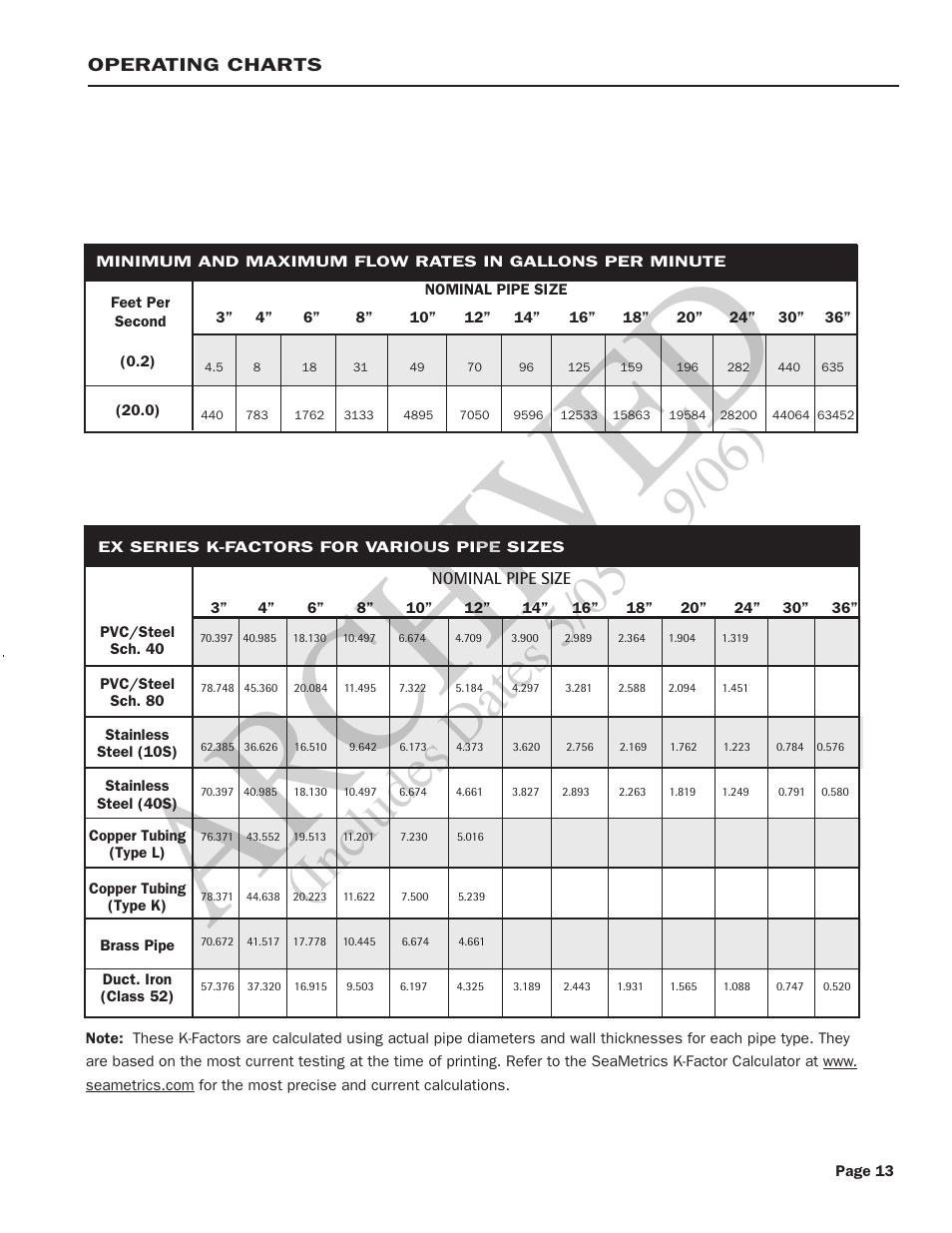 Ar ch ive d | Seametrics EX100-200 Series v.2 User Manual | Page 15 / 16