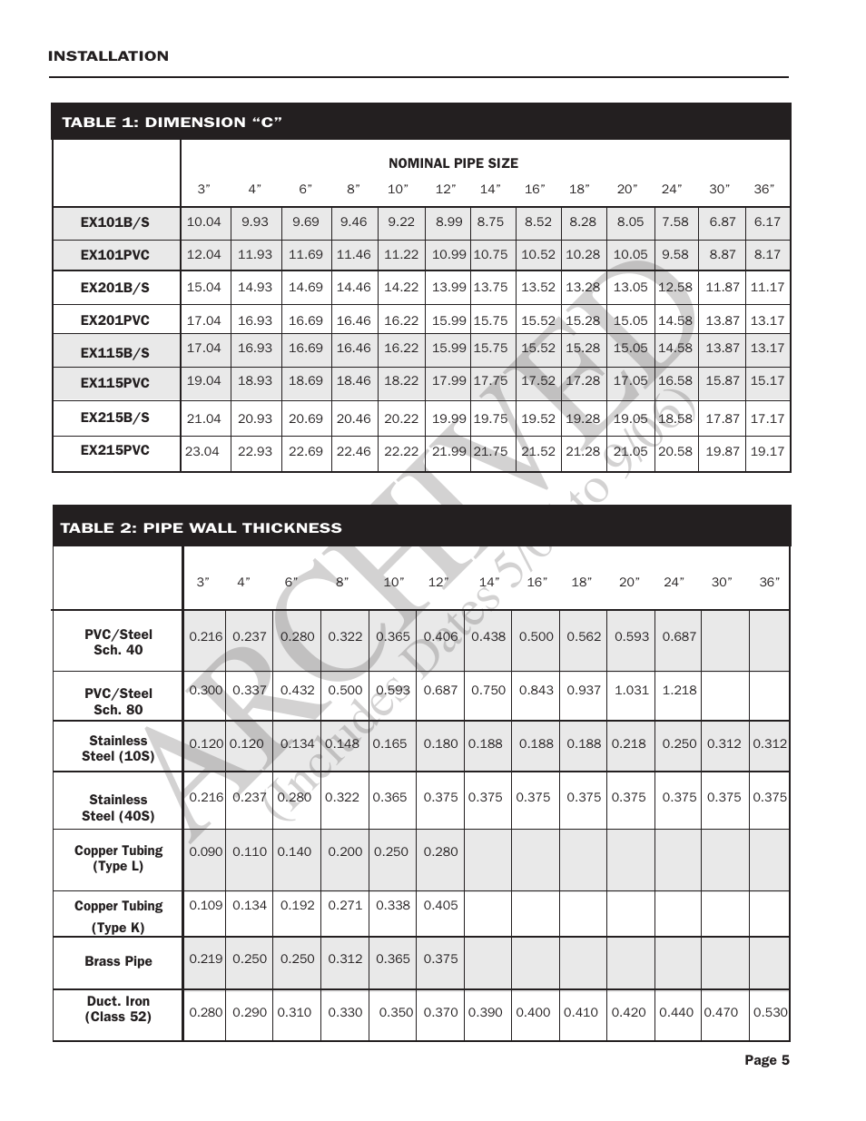 Ar ch ive d | Seametrics EX100-200 Series v.2 User Manual | Page 7 / 16