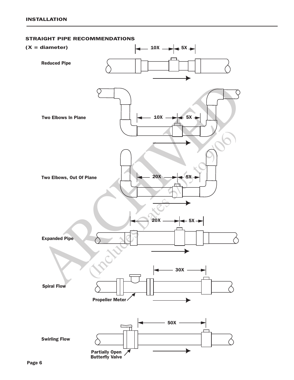 Ar ch ive d | Seametrics EX100-200 Series v.2 User Manual | Page 8 / 16