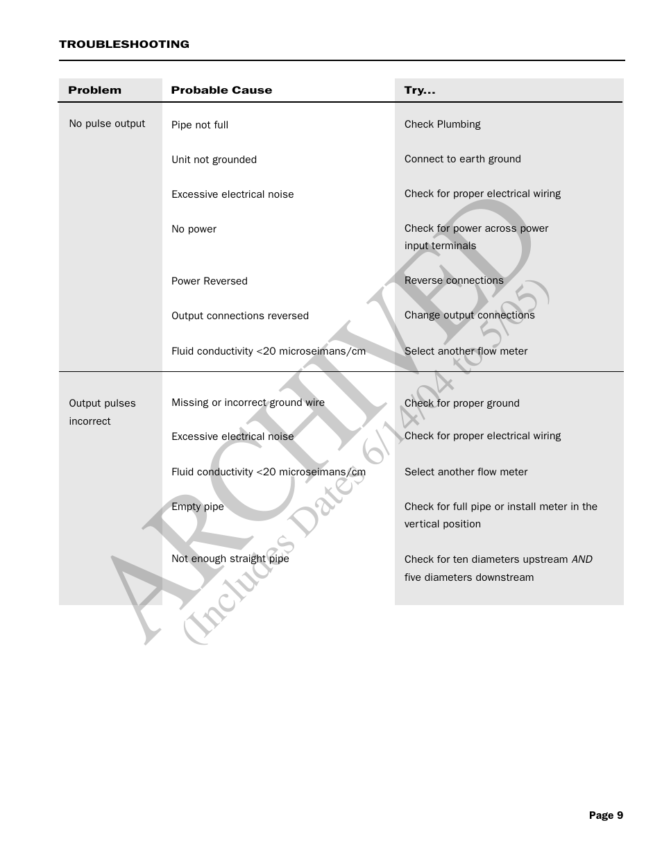 Ar ch ive d | Seametrics EX80 Series v.1 User Manual | Page 11 / 12