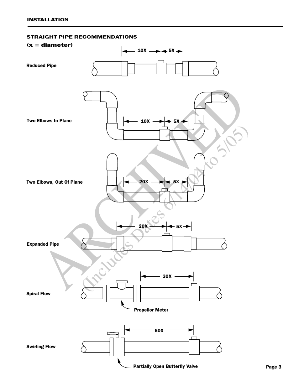 Ar ch ive d | Seametrics EX80 Series v.1 User Manual | Page 5 / 12