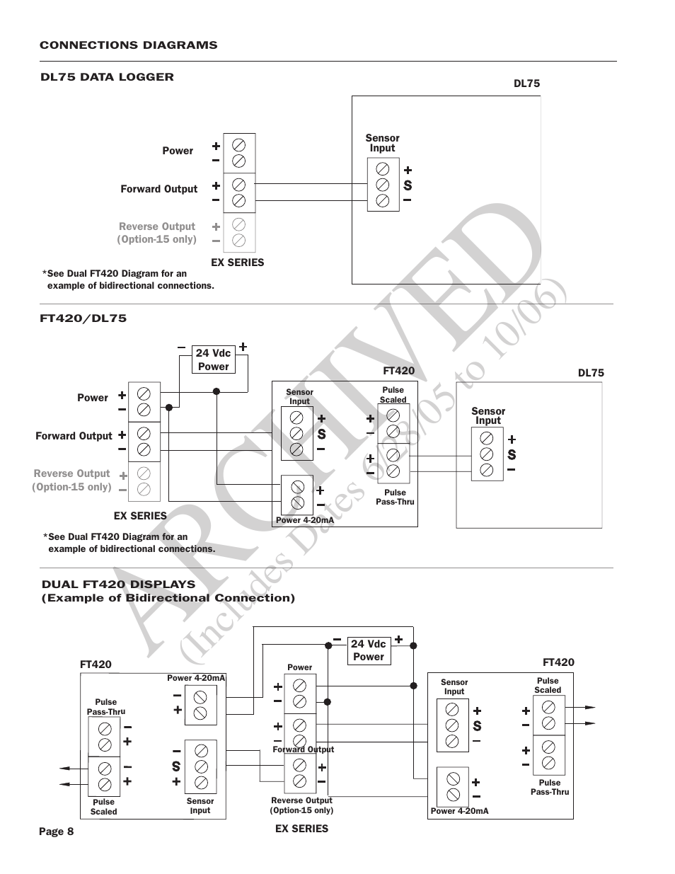 Ar ch ive d | Seametrics EX80 Series v.2 User Manual | Page 10 / 12
