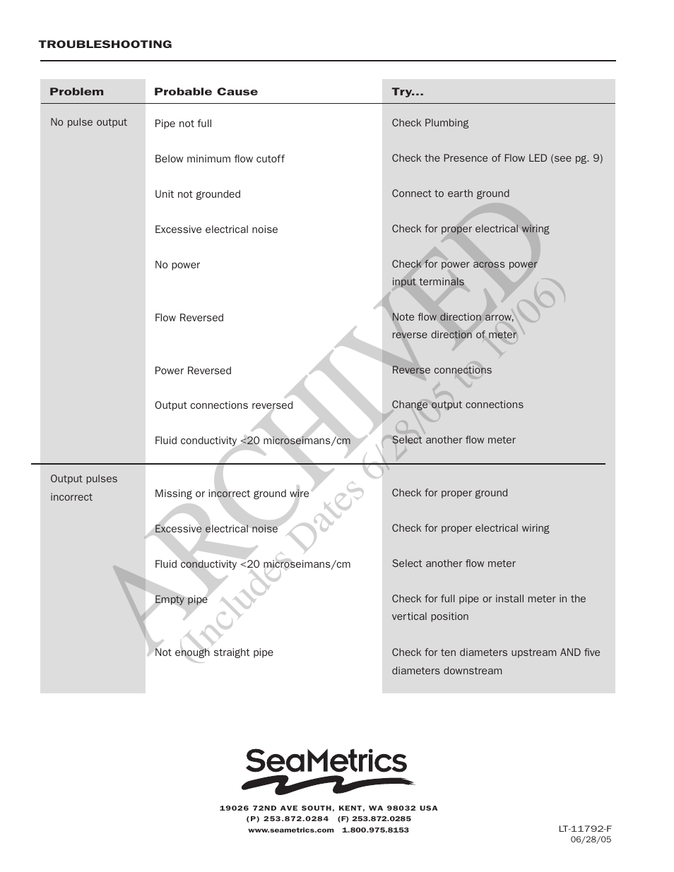 Ar ch ive d | Seametrics EX80 Series v.2 User Manual | Page 12 / 12
