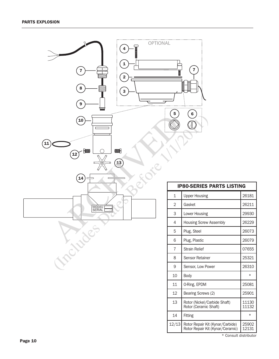 Archived | Seametrics IP80-Series User Manual | Page 10 / 12