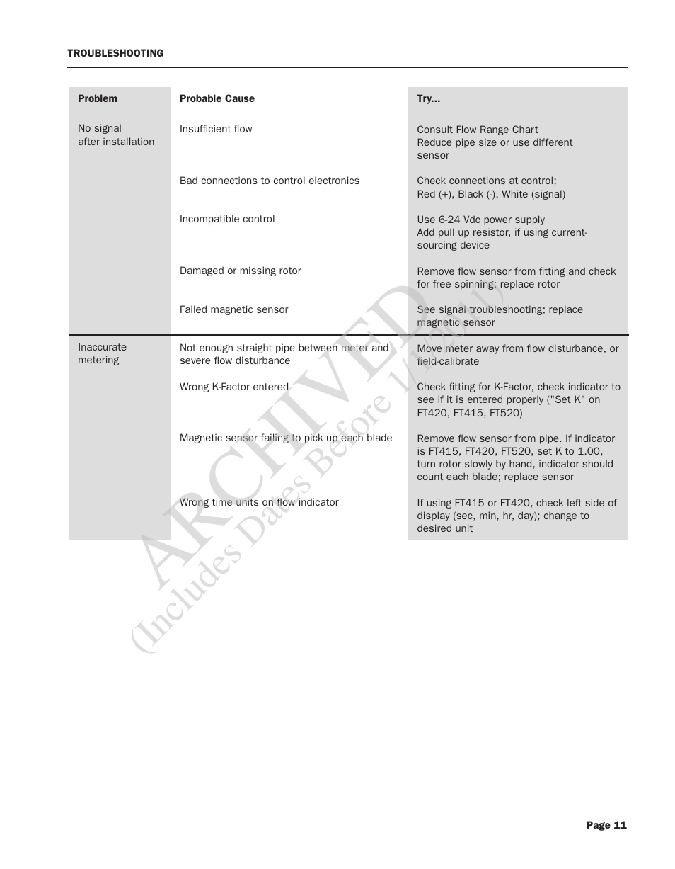 Archived | Seametrics IP80-Series User Manual | Page 11 / 12