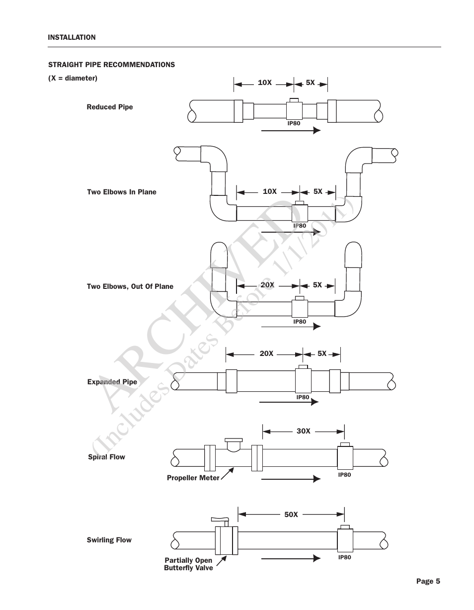 Archived | Seametrics IP80-Series User Manual | Page 5 / 12