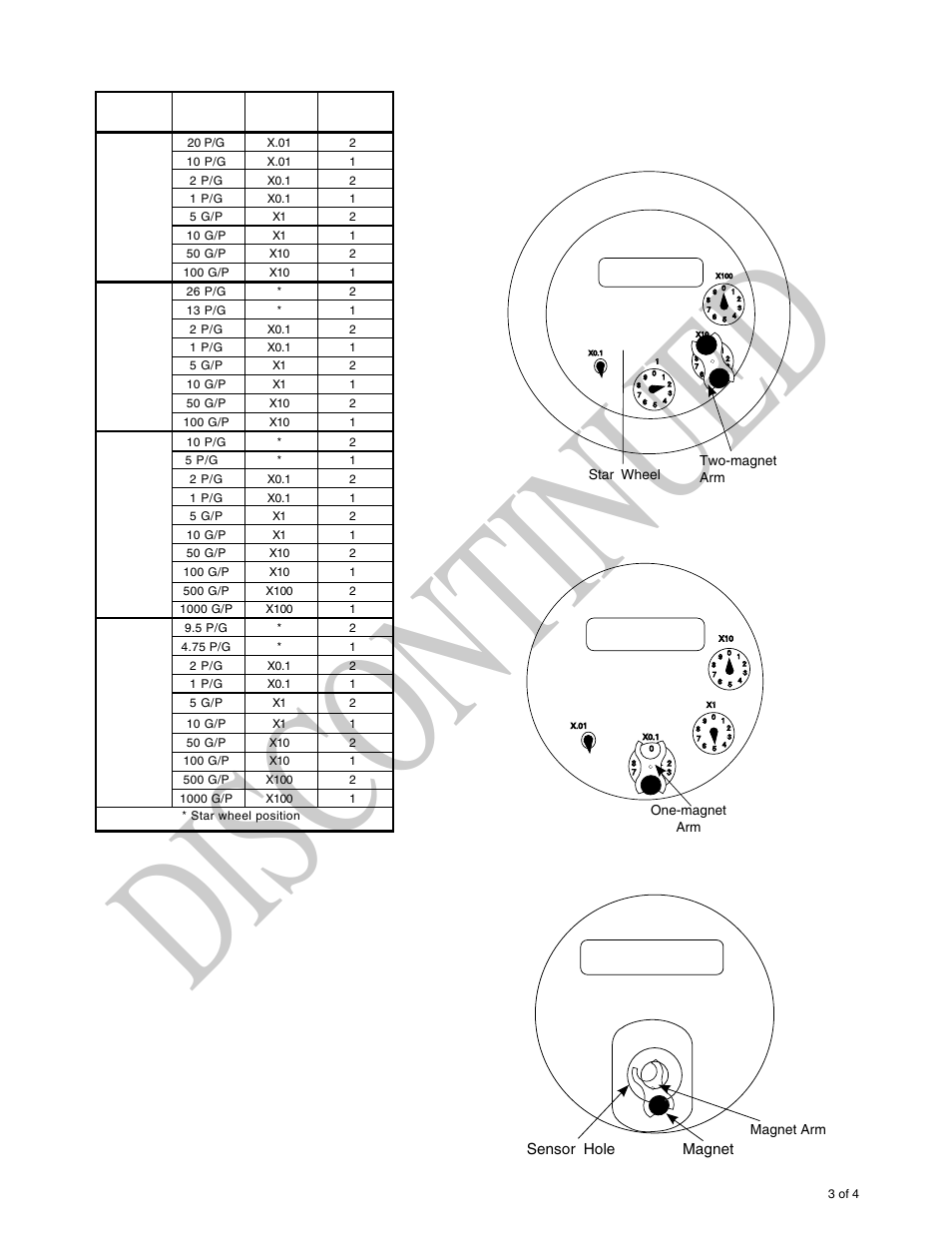 Dis con tin ued | Seametrics M-Series User Manual | Page 3 / 4