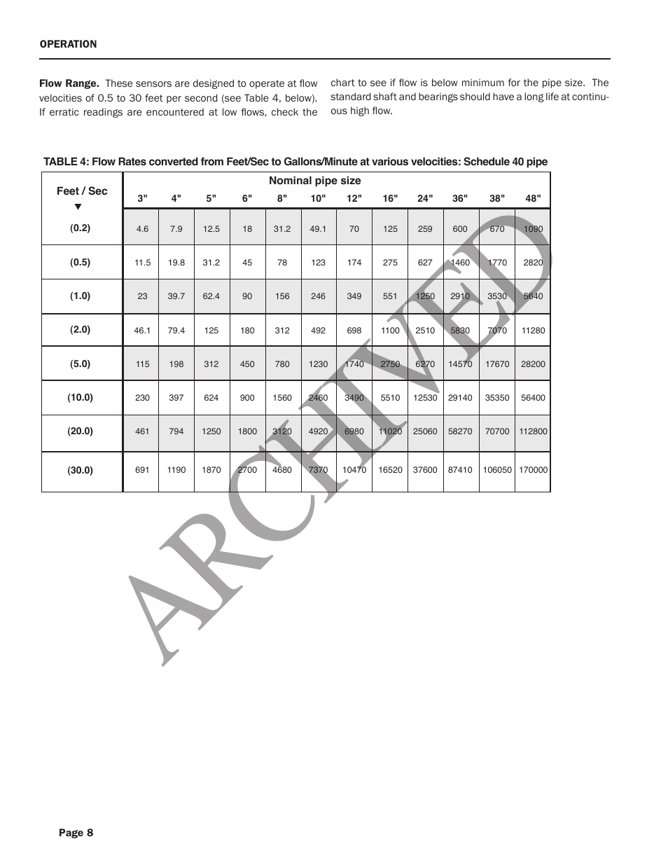 Ar ch ive d | Seametrics TX100-200-SERIES v.1 User Manual | Page 10 / 12