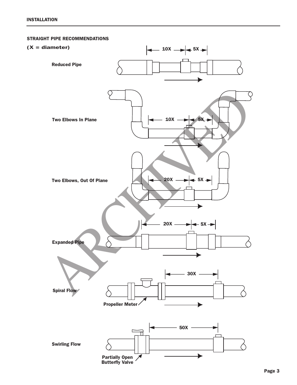 Ar ch ive d | Seametrics TX100-200-SERIES v.1 User Manual | Page 5 / 12
